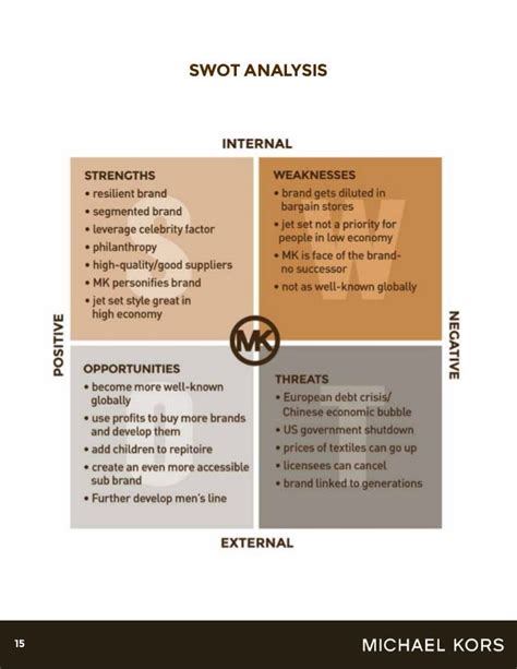 pestel analysis michael kors|michael kors 2024 strategy.